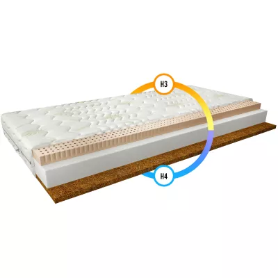 Latex matrac kókuszszőnyeggel 80x200 ONDINE 2